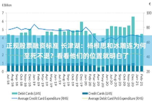 正规股票融资标准 长津湖：杨根思和冰雕连为何至死不退？看看他们的位置就明白了