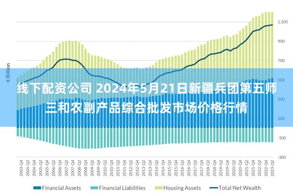 线下配资公司 2024年5月21日新疆兵团第五师三和农副产品综合批发市场价格行情