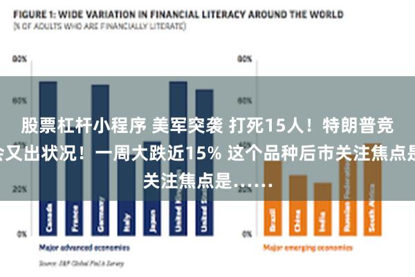 股票杠杆小程序 美军突袭 打死15人！特朗普竞选集会又出状况！一周大跌近15% 这个品种后市关注焦点是……
