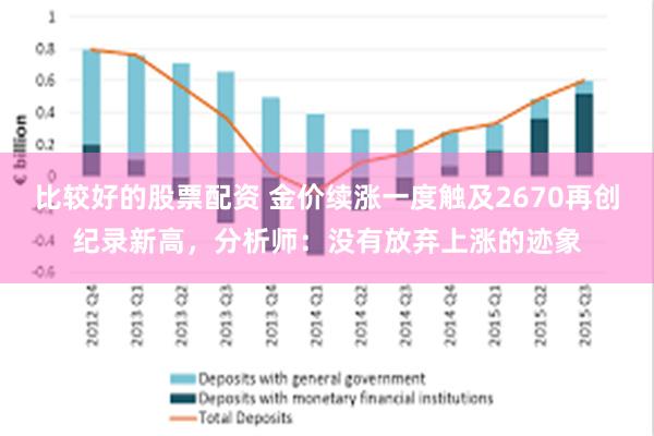 比较好的股票配资 金价续涨一度触及2670再创纪录新高，分析师：没有放弃上涨的迹象