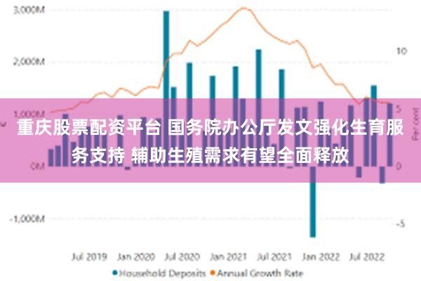 重庆股票配资平台 国务院办公厅发文强化生育服务支持 辅助生殖需求有望全面释放