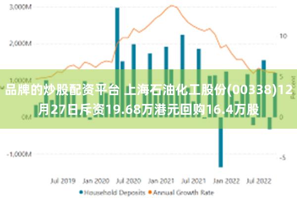 品牌的炒股配资平台 上海石油化工股份(00338)12月27日斥资19.68万港元回购16.4万股