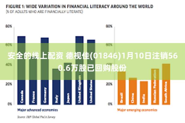 安全的线上配资 德视佳(01846)1月10日注销560.6万股已回购股份