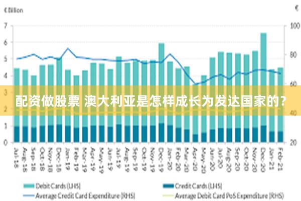 配资做股票 澳大利亚是怎样成长为发达国家的？