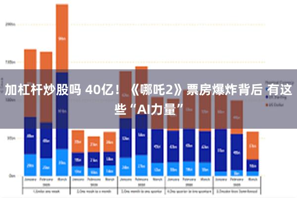 加杠杆炒股吗 40亿！《哪吒2》票房爆炸背后 有这些“AI力量”