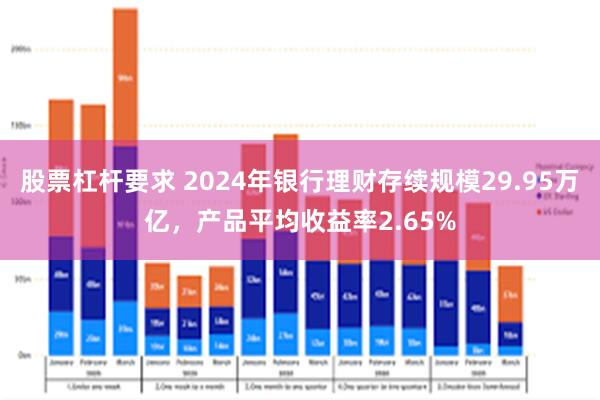 股票杠杆要求 2024年银行理财存续规模29.95万亿，产品平均收益率2.65%